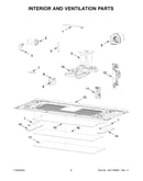 Interior and ventilation parts