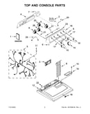 Top and console parts