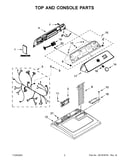 Top and console parts