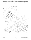 Burner box, gas valves and switch parts
