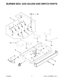 Burner box, gas valves and switch parts
