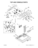 Top and console parts