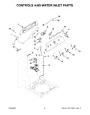 Controls and water inlet parts