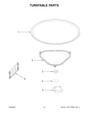 Turntable parts