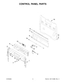 Control panel parts
