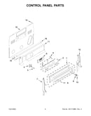 Control panel parts