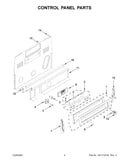 Control panel parts