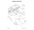 Jenn-Air JF36NXFXDE00 freezer liner parts diagram