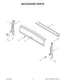 Backguard parts