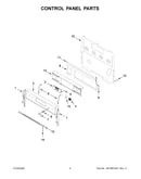 Control panel parts