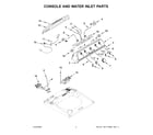 Maytag MVW5435PBK0 console and water inlet parts diagram