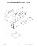 Controls and water inlet parts