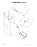 Freezer liner parts