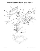 Controls and water inlet parts