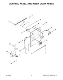 Control panel and inner door parts