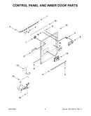 Control panel and inner door parts