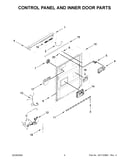 Control panel and inner door parts