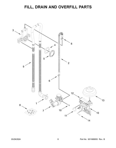 Fill, drain and overfill parts