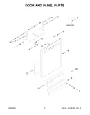 Door and panel parts