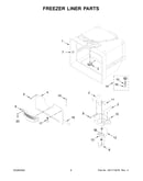 Freezer liner parts