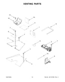 Venting parts