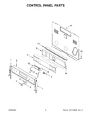 Control panel parts