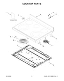 Cooktop parts