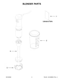 Blender parts