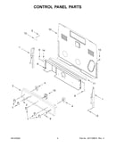 Control panel parts