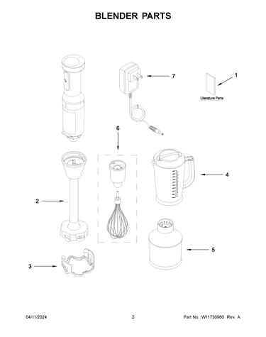 Blender parts