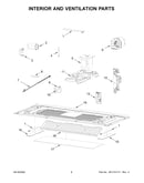 Interior and ventilation parts