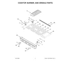 Jenn-Air JGCP548HM00 cooktop, burner, and griddle parts diagram