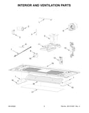 Interior and ventilation parts