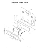 Control panel parts