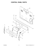 Control panel parts