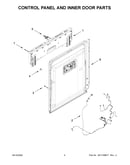 Control panel and inner door parts