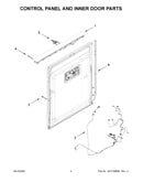 Control panel and inner door parts