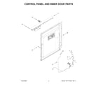 Jenn-Air JDAF5924RL0 control panel and inner door parts diagram