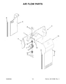 Air flow parts