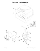Freezer liner parts