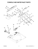 Console and water inlet parts