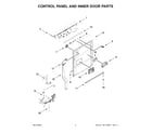 KitchenAid KDPM704KPS3 control panel and inner door parts diagram