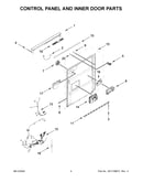 Control panel and inner door parts