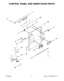Control panel and inner door parts