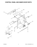 Control panel and inner door parts