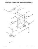 Control panel and inner door parts