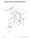 Control panel and inner door parts