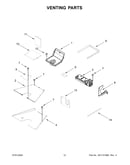 Venting parts