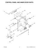 Control panel and inner door parts