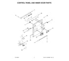 Whirlpool WDPA70SAMZ2 control panel and inner door parts diagram